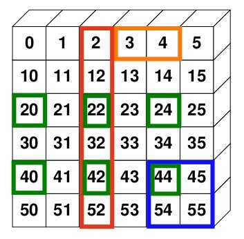 Matriz numpy